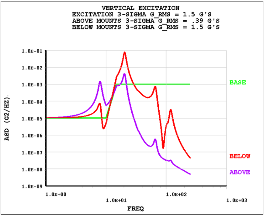 angrap2 Response of structure to random vibration