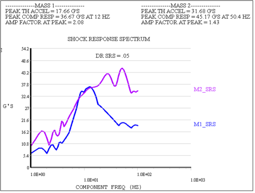 angrap3 Shock response spectrum of nonlinear system