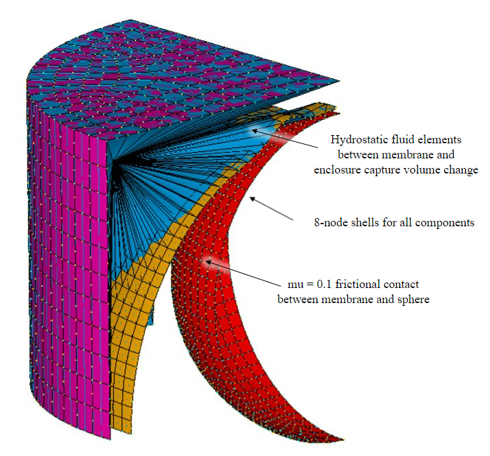 angrap4 Model of hyperelastic membrane over sphere