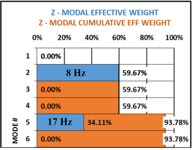 angrap5 Modal analysis in preparation of dynamic analysis